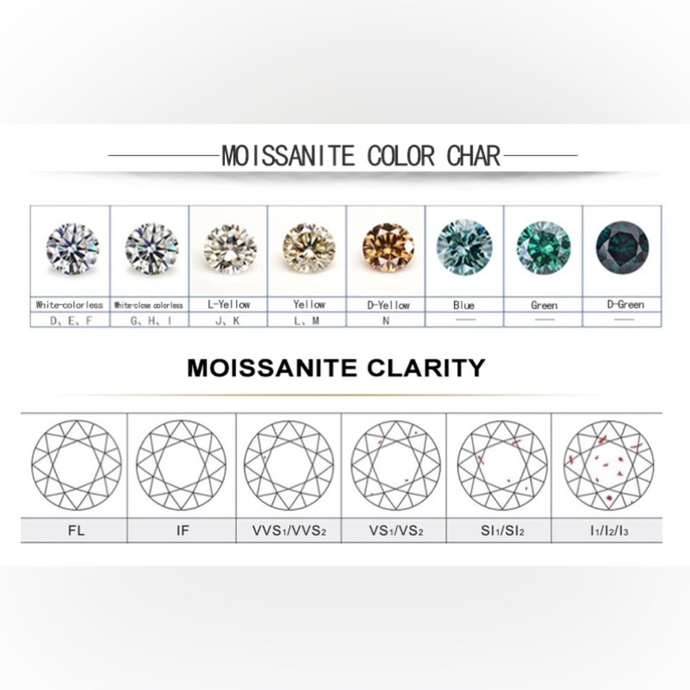 1 CT Moissanite
Smooth polished band
Set in 925 sterling silver - Picture 9 of 10